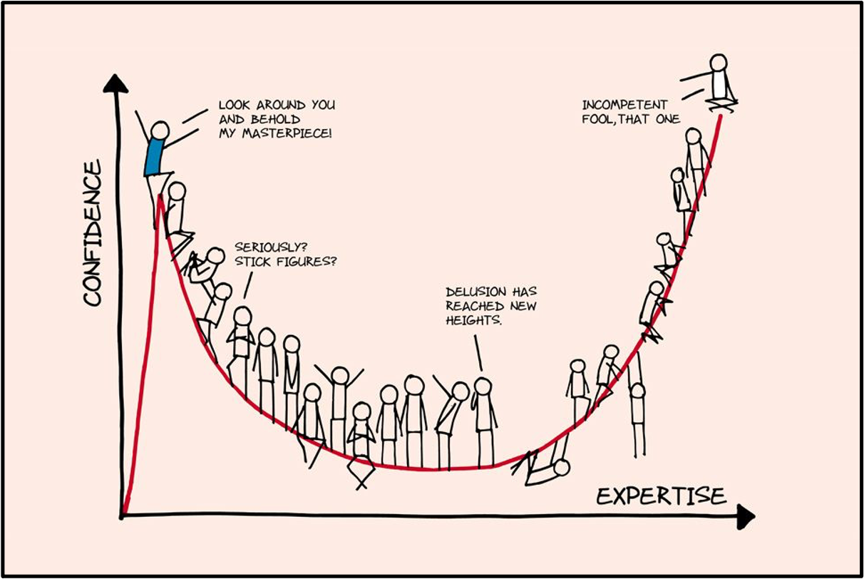 A Series on Building Formal Models of Classic Psychological Effects