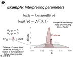 An Introduction to Bayesian Data Analysis