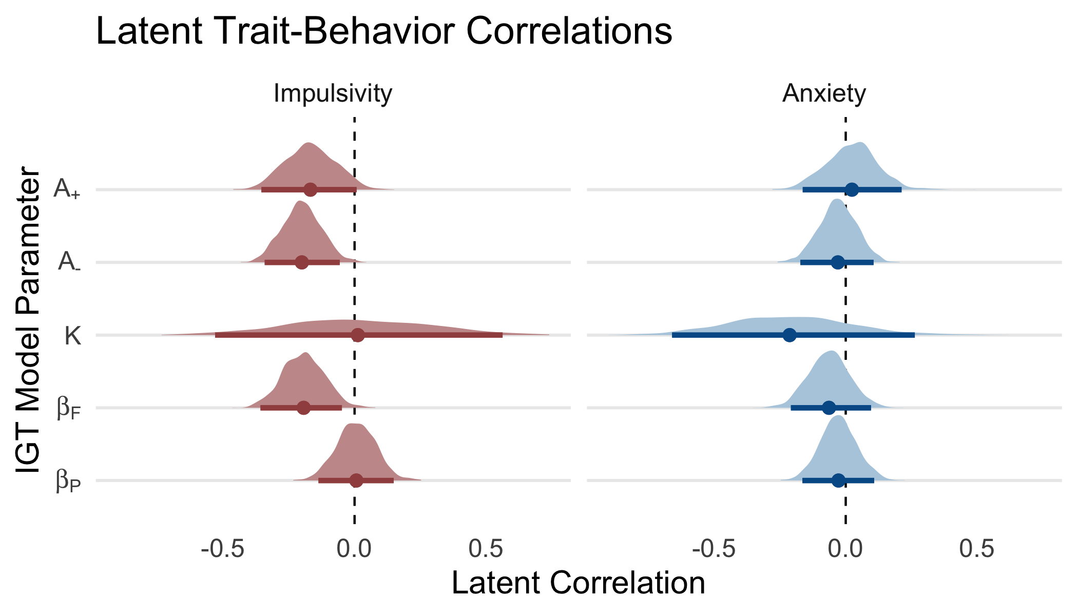 the-role-of-reward-and-punishment-learning-in-externalizing-adolescents