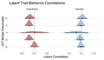 The Role of Reward and Punishment Learning in Externalizing Adolescents: A Joint Generative Model of Traits and Behavior